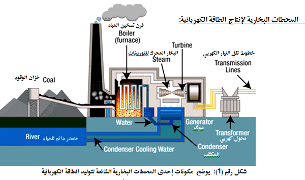 إنتاج الطاقة الكهربائية يحقق زيادة بنسبة 6.1% في 2025