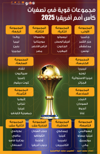 كأس أمم إفريقيا 2025: كيف أثبت ساديو ماني تفوق السنغال على مصر؟