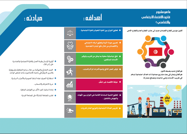 الاقتصاد الاجتماعي والتضامني: كيف يعزز التنمية الاجتماعية والإقليمية بالمغرب؟